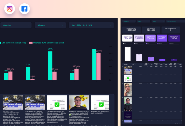 Facebook Ads Creative performance Dashboard template on Looker Studio