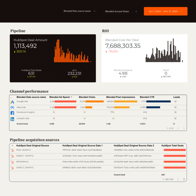 B2B Marketing Dashboard template on Looker Studio