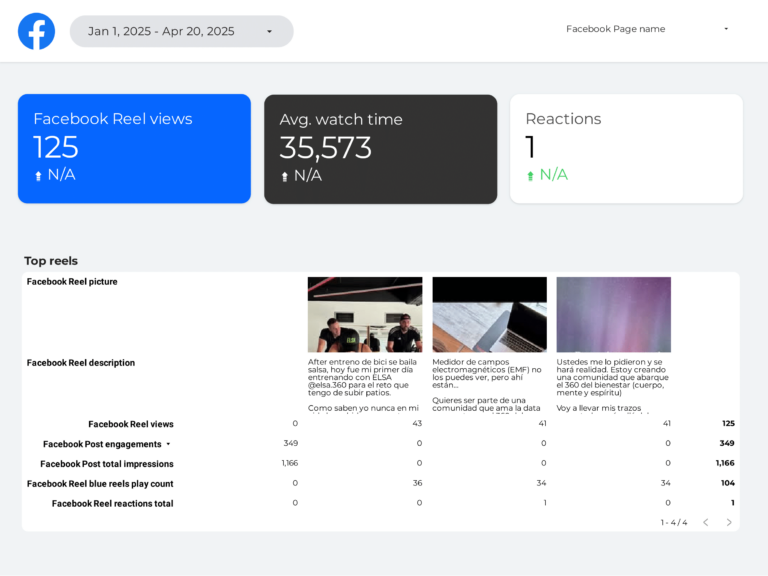 Facebook Insights Dashboard template on Looker Studio