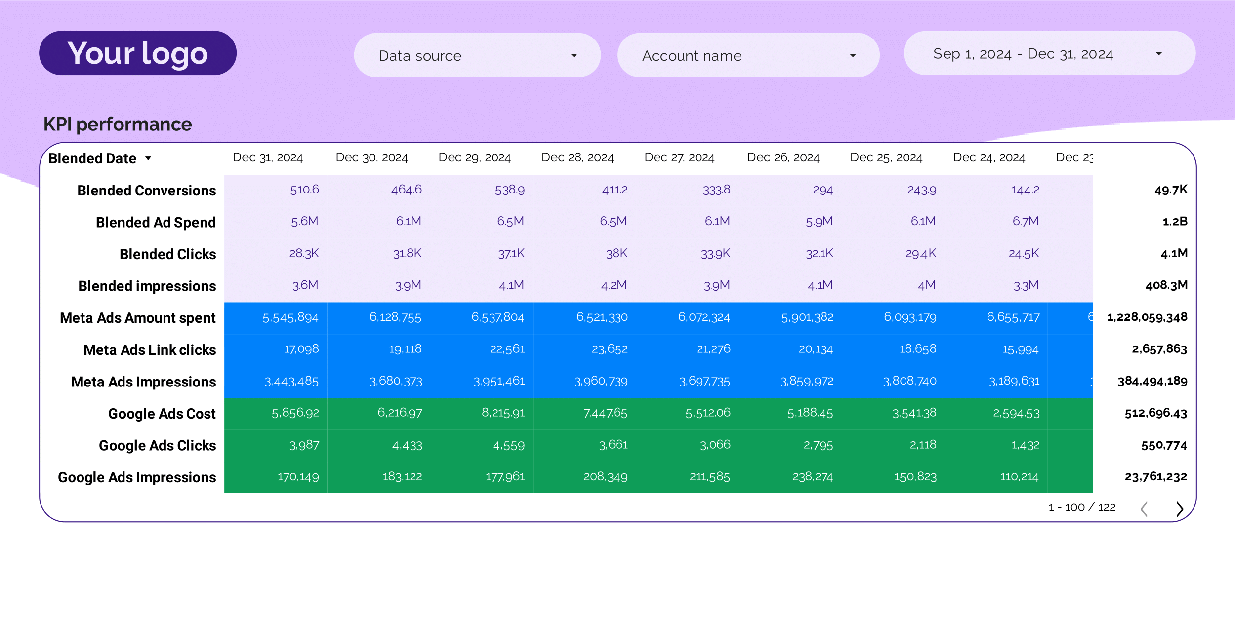 PPC KPIs Dashboard Example