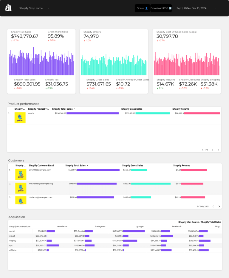 Shopify Dashboard template on Looker Studio