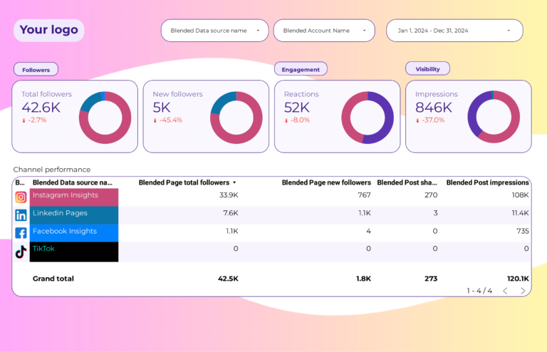 Social Media Dashboard template on Looker Studio