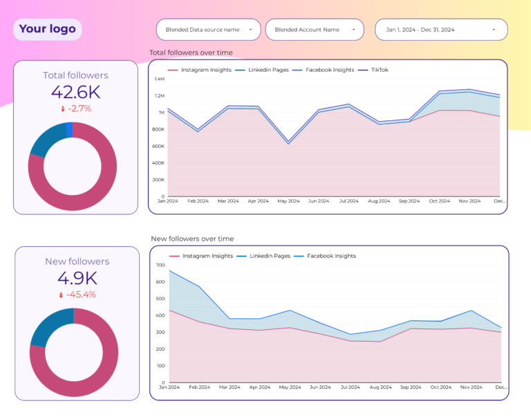 Social Media Followers tracking Dashboard template on Looker Studio