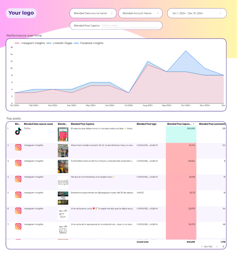 Social Media Engagement Dashboard template on Looker Studio