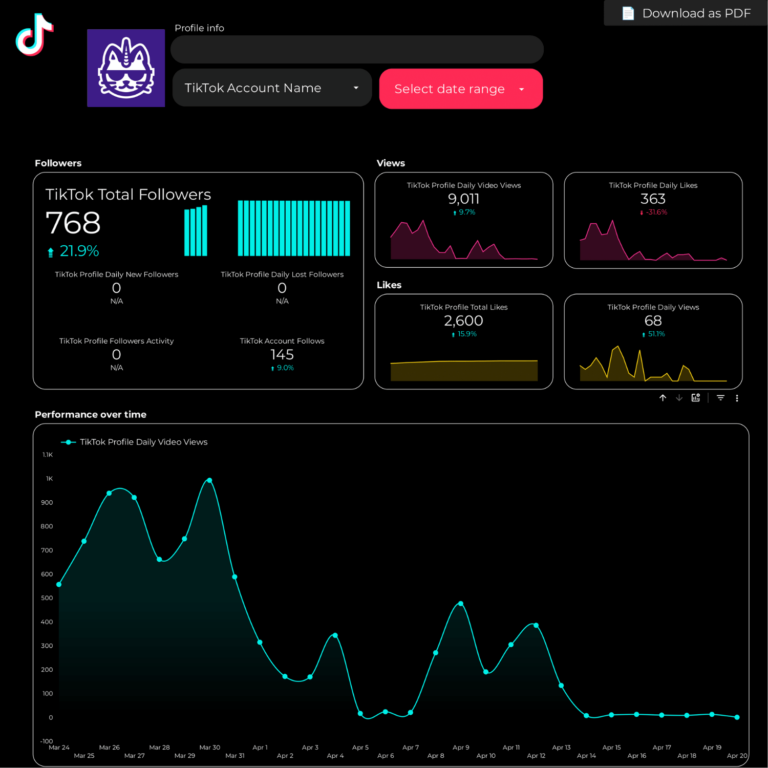 TikTok  Dashboard template on Looker Studio