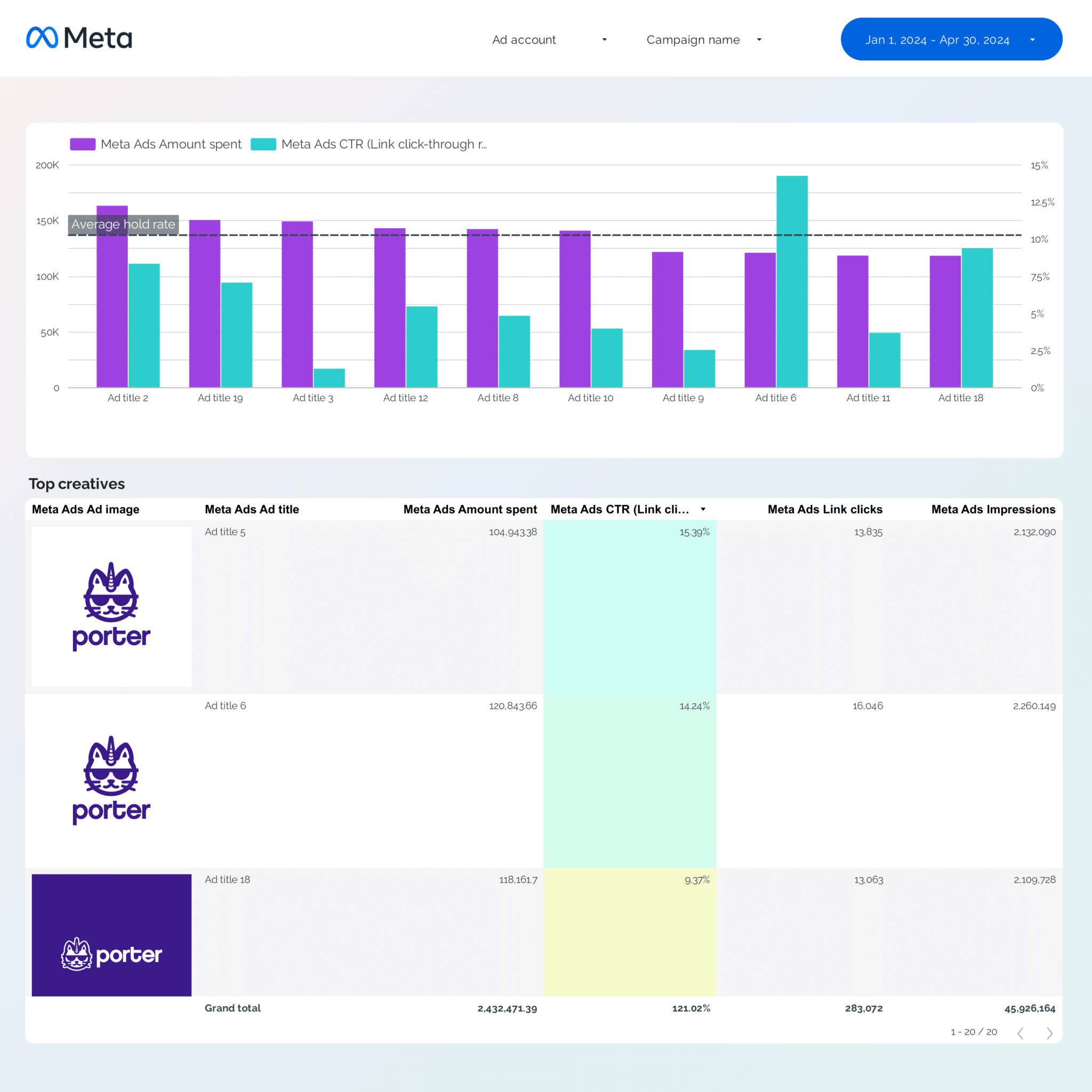 Dashboard de análisis creativo