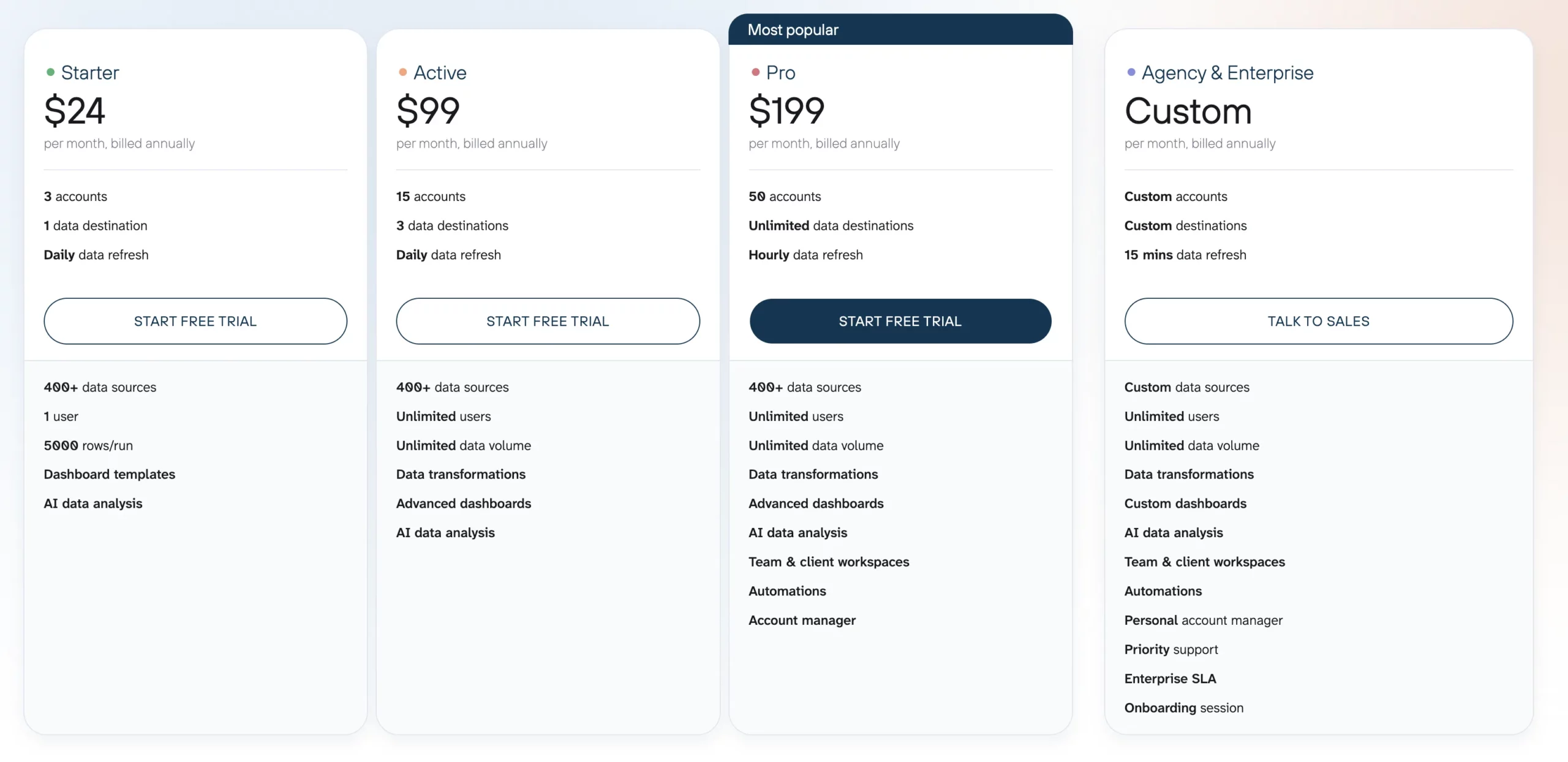 Coupler.io pricing page March 2026