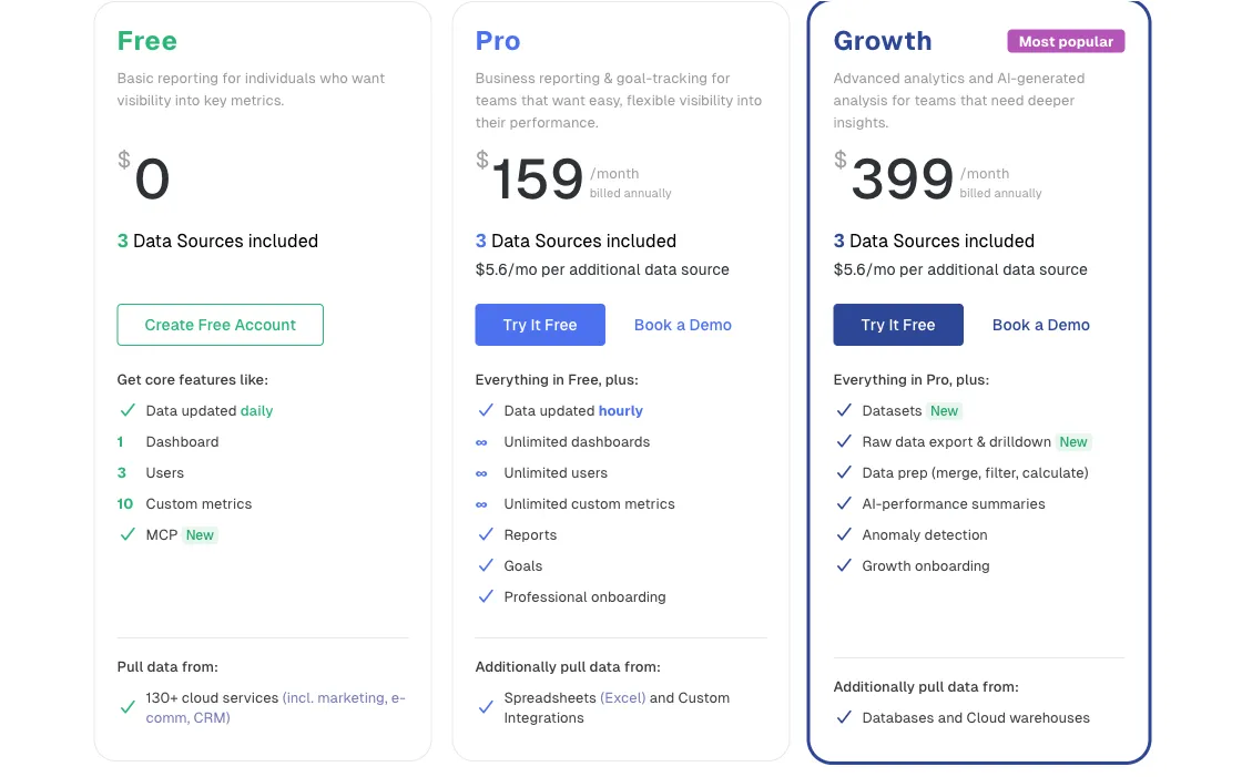 Databox pricing page March 2026