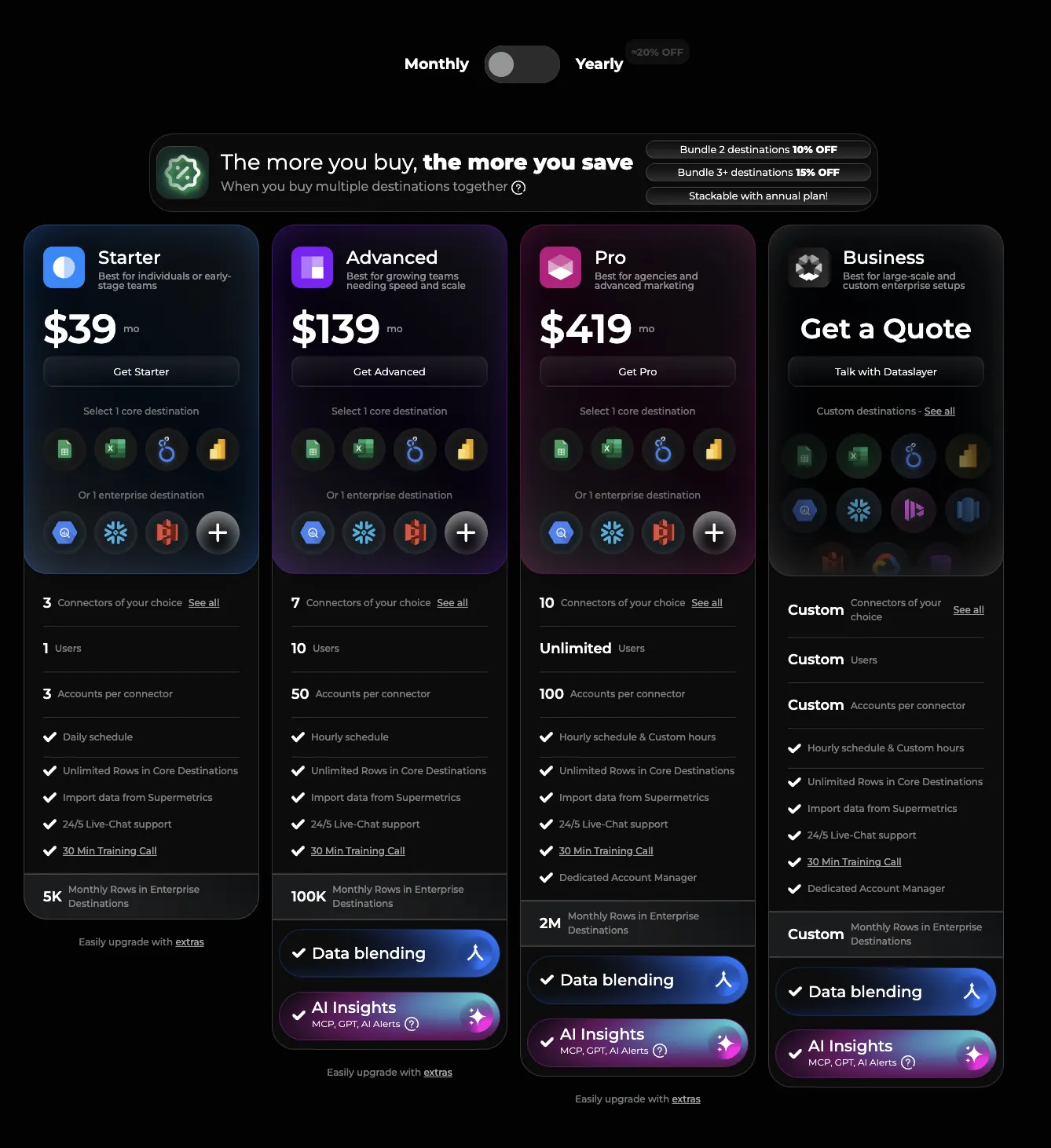 Dataslayer pricing page March 2026