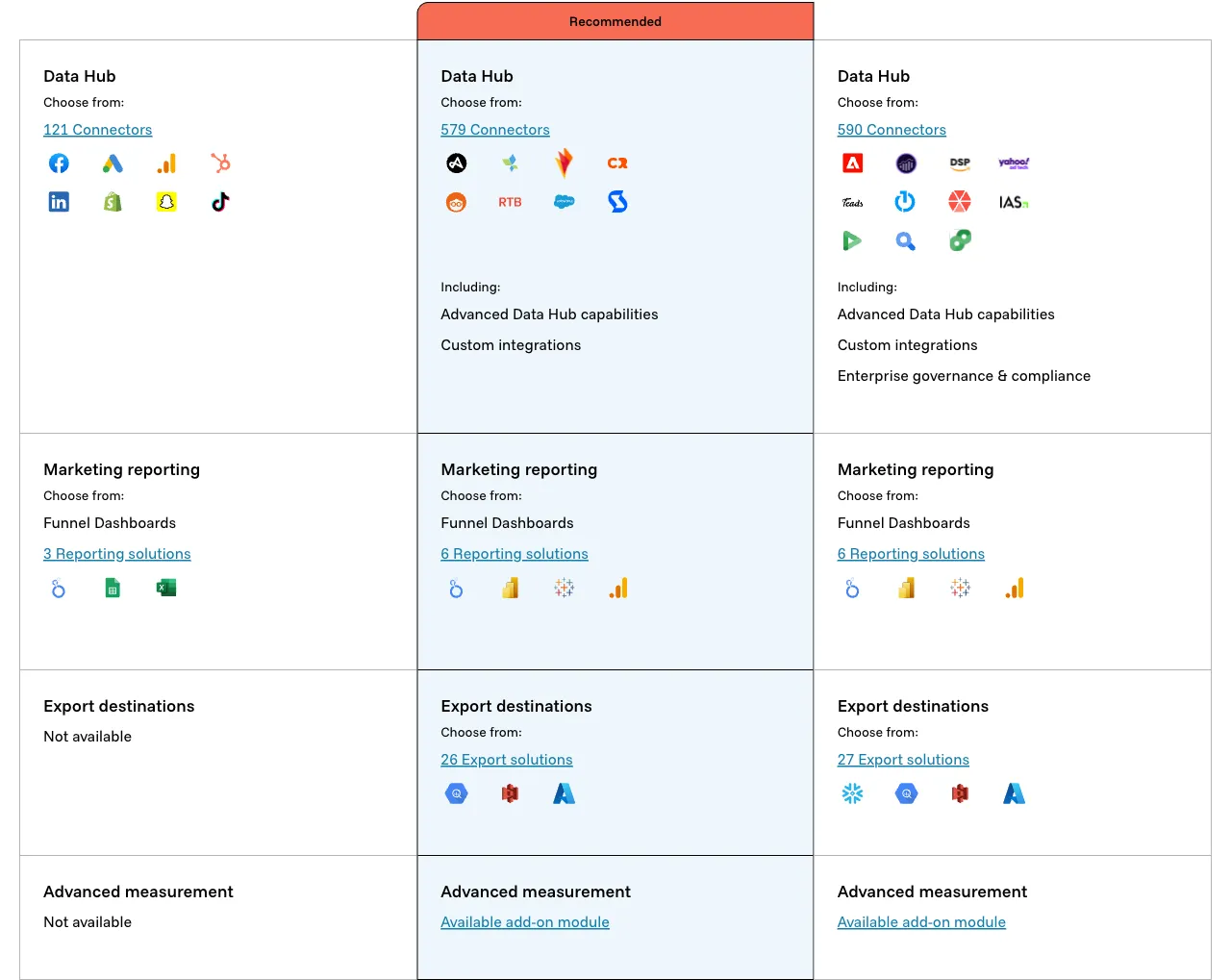 Funnel.io pricing page March 2026