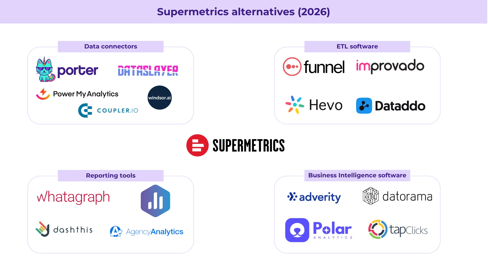 Supermetrics alternatives for 2026 - comparison of the 10 best options
