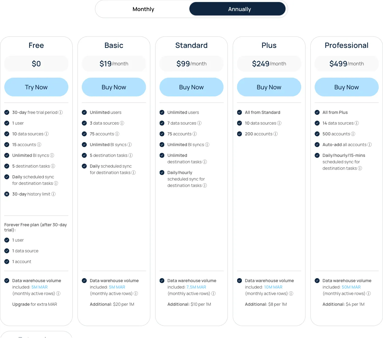 Windsor.ai pricing page March 2026