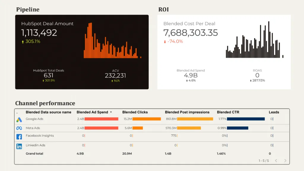 B2B dashboard