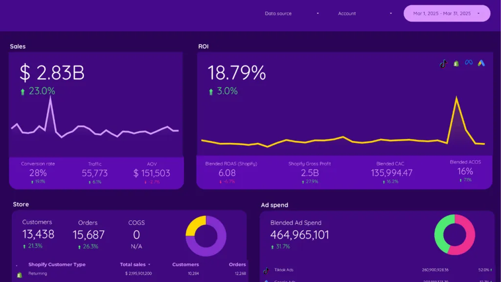 E-commerce dashboard