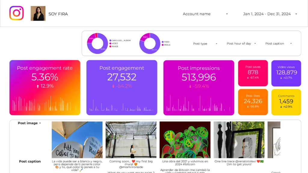 Social Media dashboard
