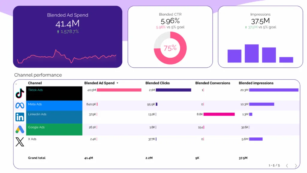 PPC dashboard