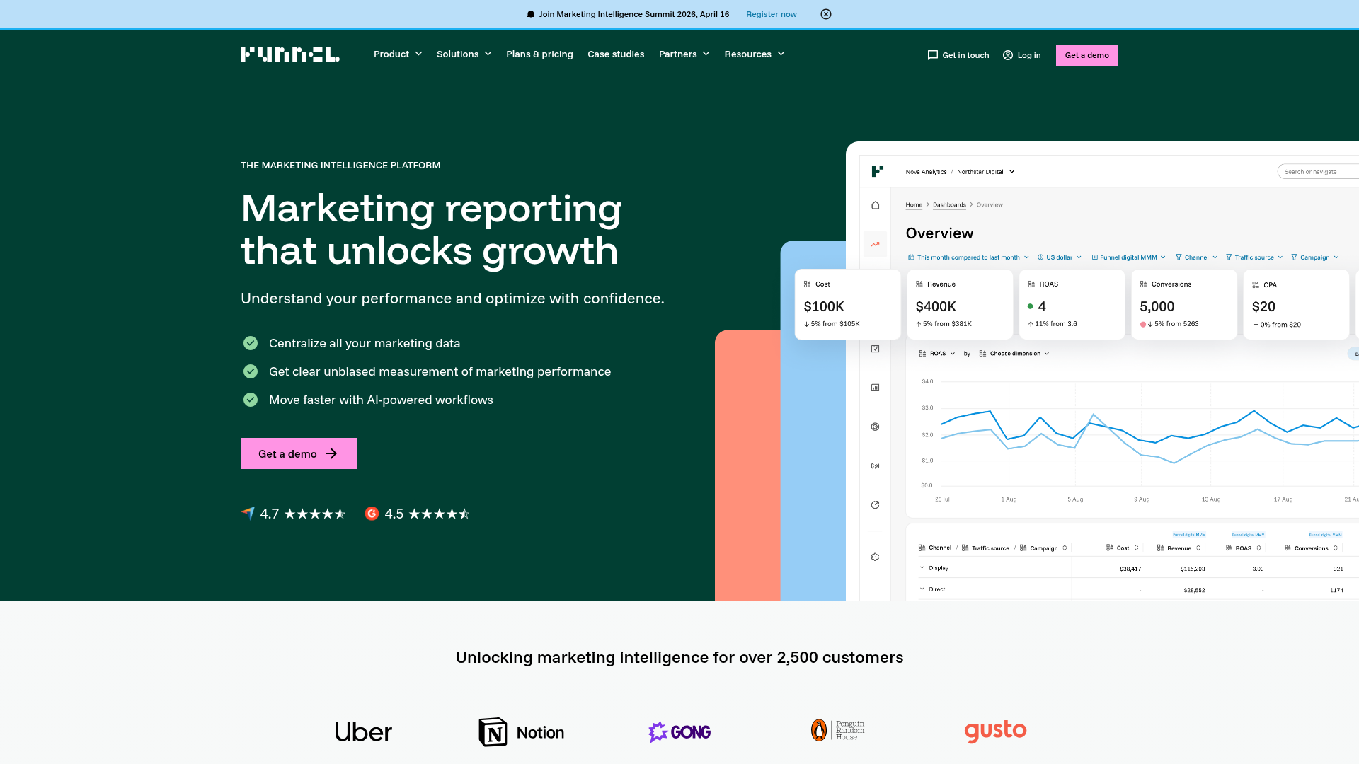 Funnel.io homepage - Marketing reporting that unlocks growth