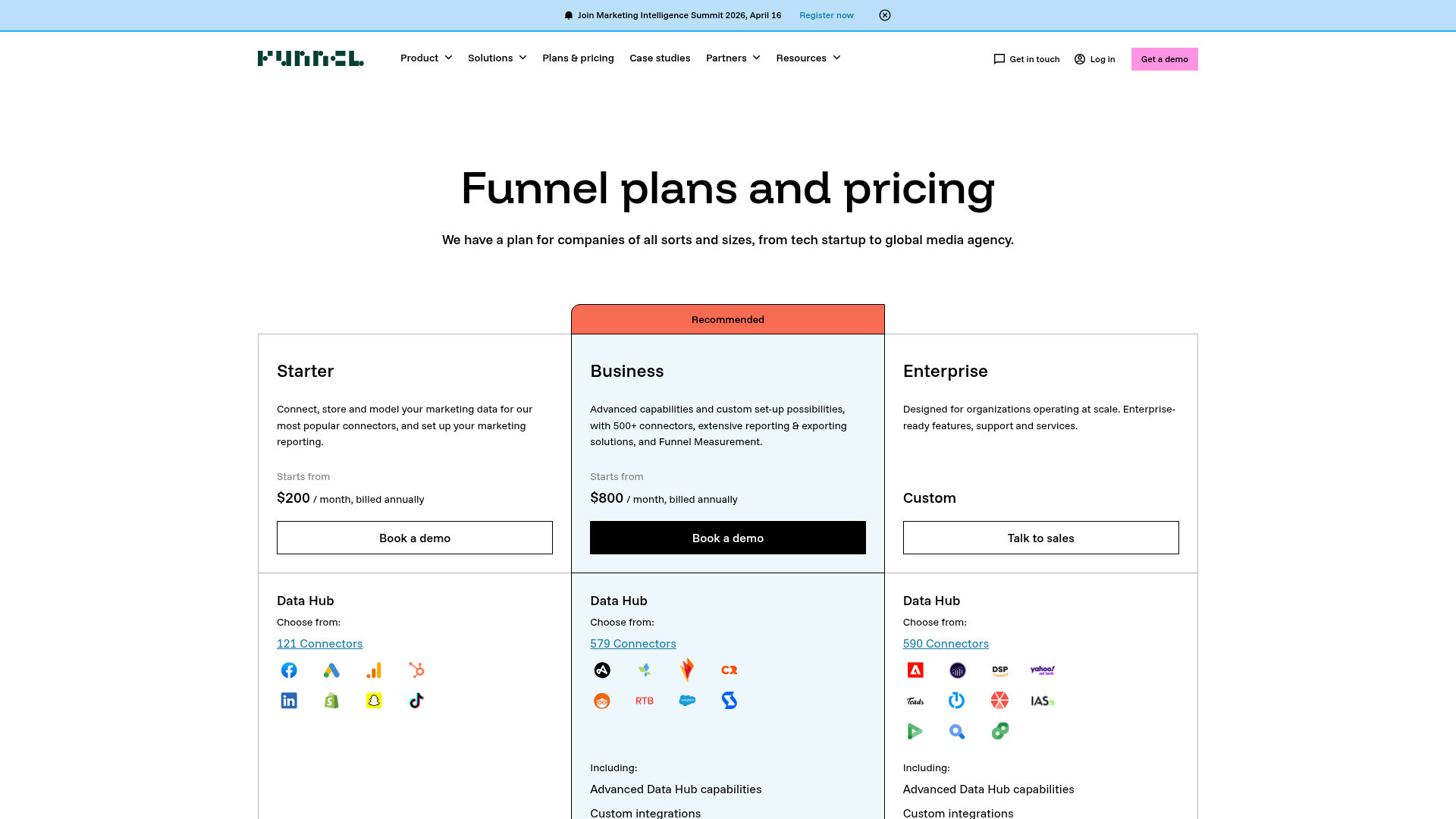 Funnel.io pricing page April 2026 - Starter, Business, Enterprise plans
