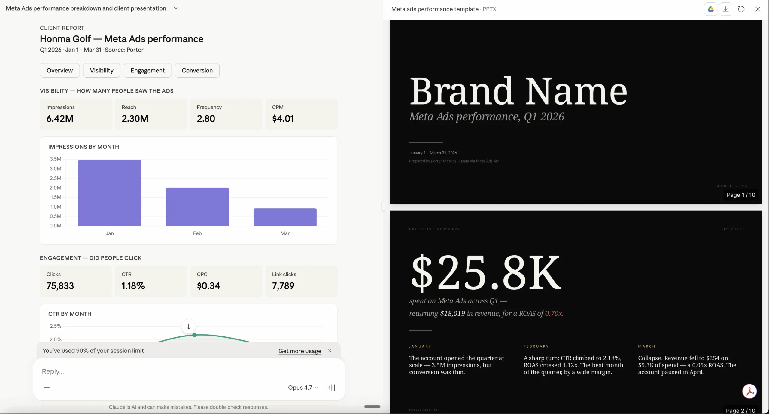 Meta Ads client dashboard built with Claude and Porter MCP showing campaign performance, ROAS, CPA and creative breakdown